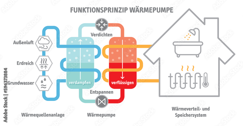 Daikin Altherma 3 R - Wohnungs-Wärmepumpe